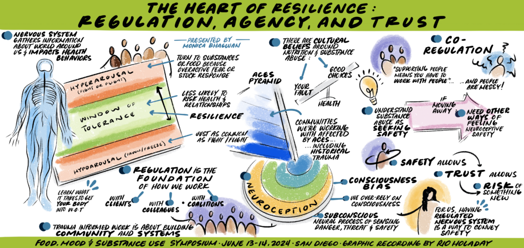 info graphic incorporating the topics covered in the opening