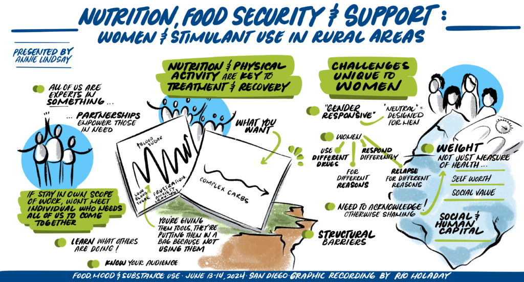 info graphic incorporating the topics covered in women