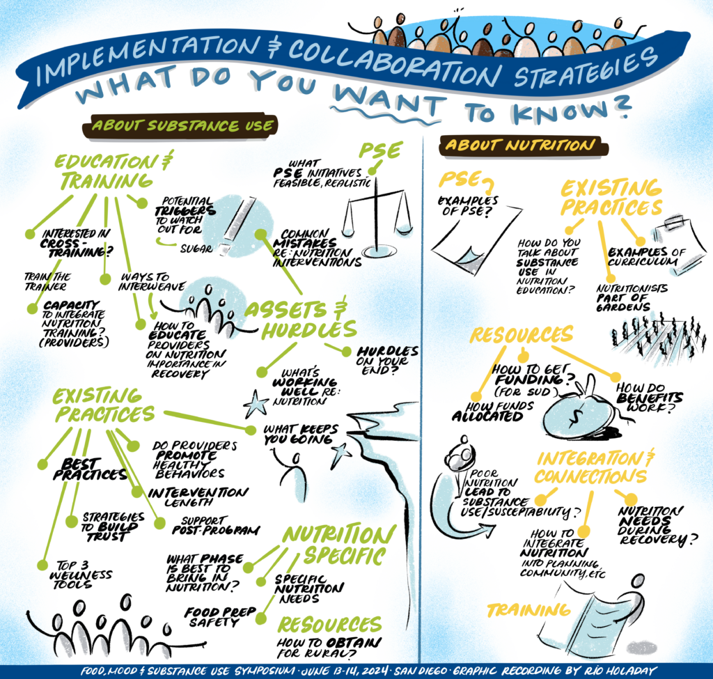 info graphic incorporating the topics covered in what to know